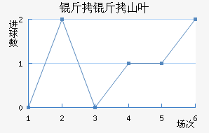 ����ɽҶ��������������