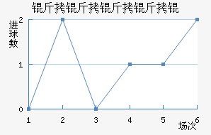 ����������ӽ�������������