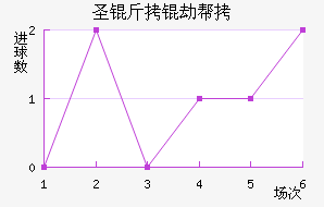 ʥ���ٰ���������������