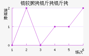 �Ͼ����н�������������