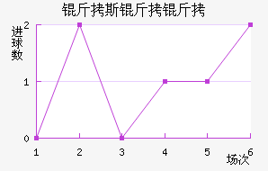 ��˹���ǽ�������������