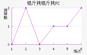 ����FC��������������
