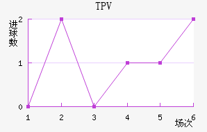 TPV̷������������������