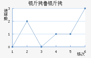 ��³�ս�������������