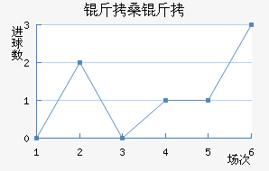 ��ɣ�Ƚ�������������