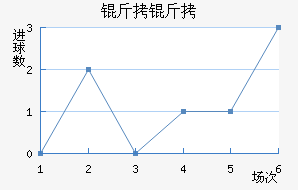 ���Ľ�������������