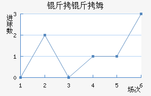 ����ķ��������������