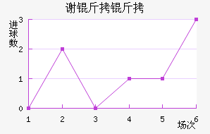 л�ƶ�����������������������