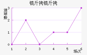 �����������������