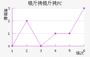 ����˹��FC��������������
