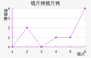 ���Ƚ�������������