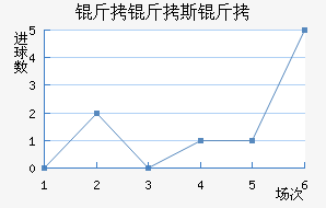 ����˹�ٽ�������������