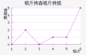 ��ɭ�����������������