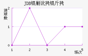 JDB�˶����������������