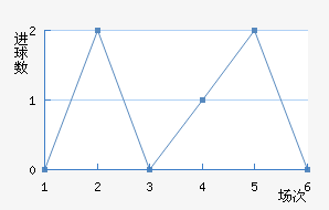 �����ɽ�������������