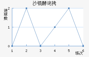 ���ŵ�ɳ�Ͳ���������������
