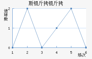 RNK˹�����ؽ�������������