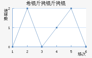 ϣ���������������������