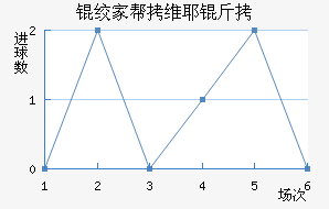 �ʼҰ�άҮ���������������