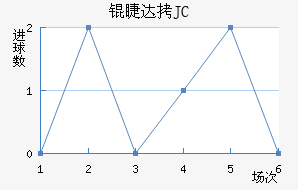 �޴�JC��������������