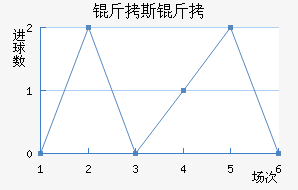 ��˹����������������