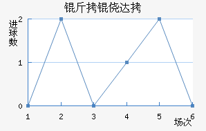 ���Ĵ���������������