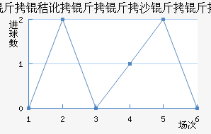 ���ն�����ɳ�����������������