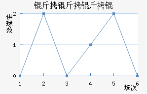 ����������������������