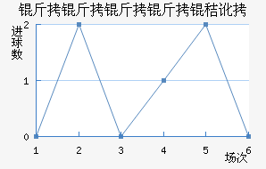 ���������ն���������������