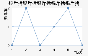 �����������������������