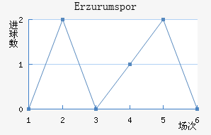 Erzurumspor��������������