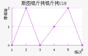 ˹ͼ����U19��������������