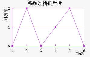 �±���˹�ؽ�������������