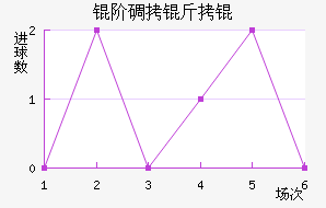 �׵���˽�������������