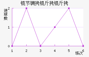 �ڵ���˹����ӽ�������������