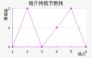 ���ڱ���������������