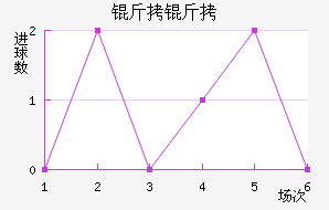 ���ɽ�������������