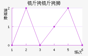 ����ʨ��������������