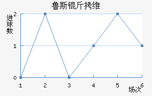 ³˹��ά��������������