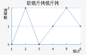 ŷ������ŵ��������������