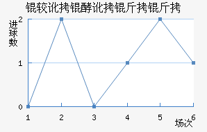 �϶��Ͷ�������������������