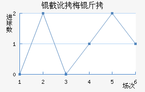 �ض�÷�Ƚ�������������