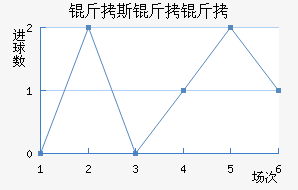 ��˹���ǽ�������������