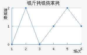 ���ĸ���ū��������������