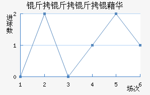 �������廪��������������