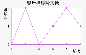 ���׷ҽ�������������