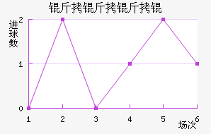 ���������������������