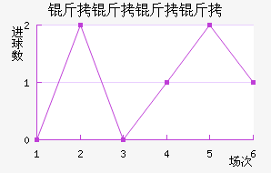 �������½�������������