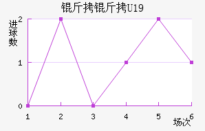 ����U19��������������