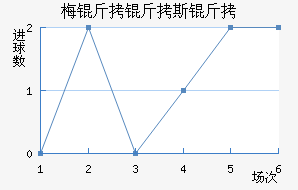 ÷����˹�ؽ�������������